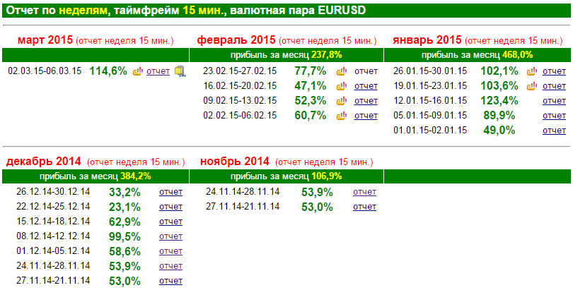 Форекс советник ZETv9 от 3%до 40% в день  0001-2015-03-10_07-46-03