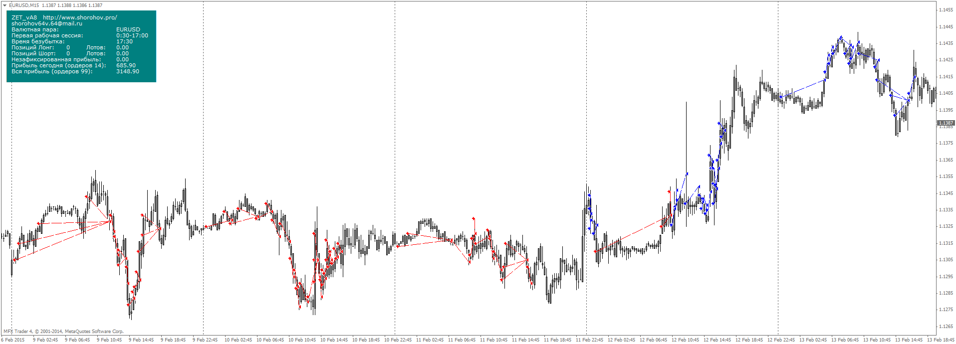 http://www.shorohov.pro/Rek_For/0003-eurusd-m15-mfx-broker-inc-otchet-torgovli-sovetnikom-zet-za.png