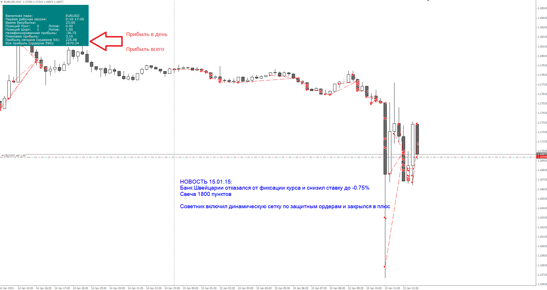 Форекс советник ZETv9 от 3%до 40% в день  0004-15.01.15