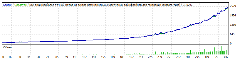 Форекс советник ZETv9 от 3%до 40% в день  0005-2015-03-10_07-43-24