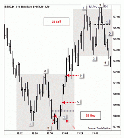 2b forex